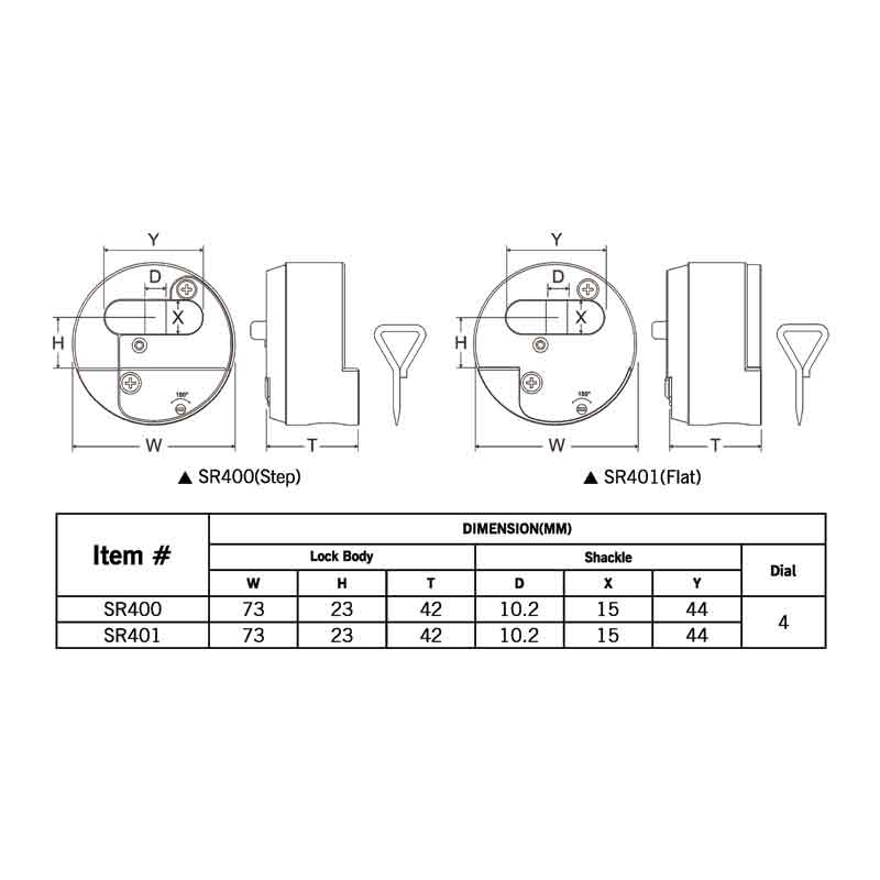 Federal SR400 Combination Puk Lock Step Back