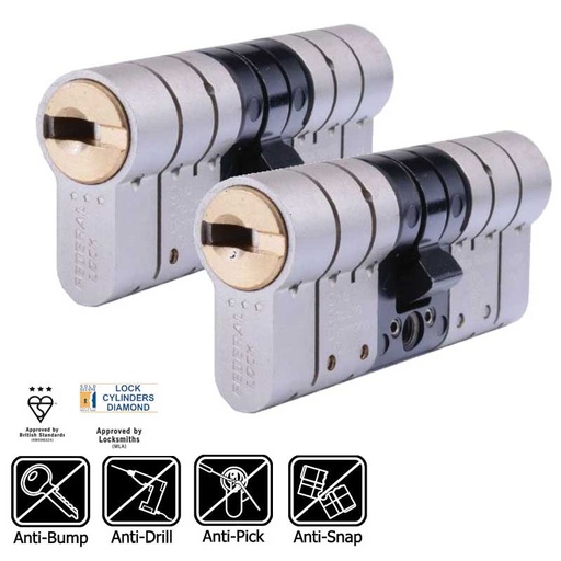 [XBS34040DUOKA] XBS 3* TS007 Security Cylinder 40/40 Keyed PAIR
